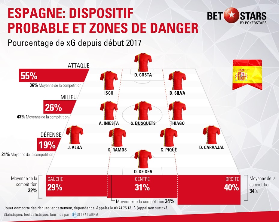 Spain danger areas FR